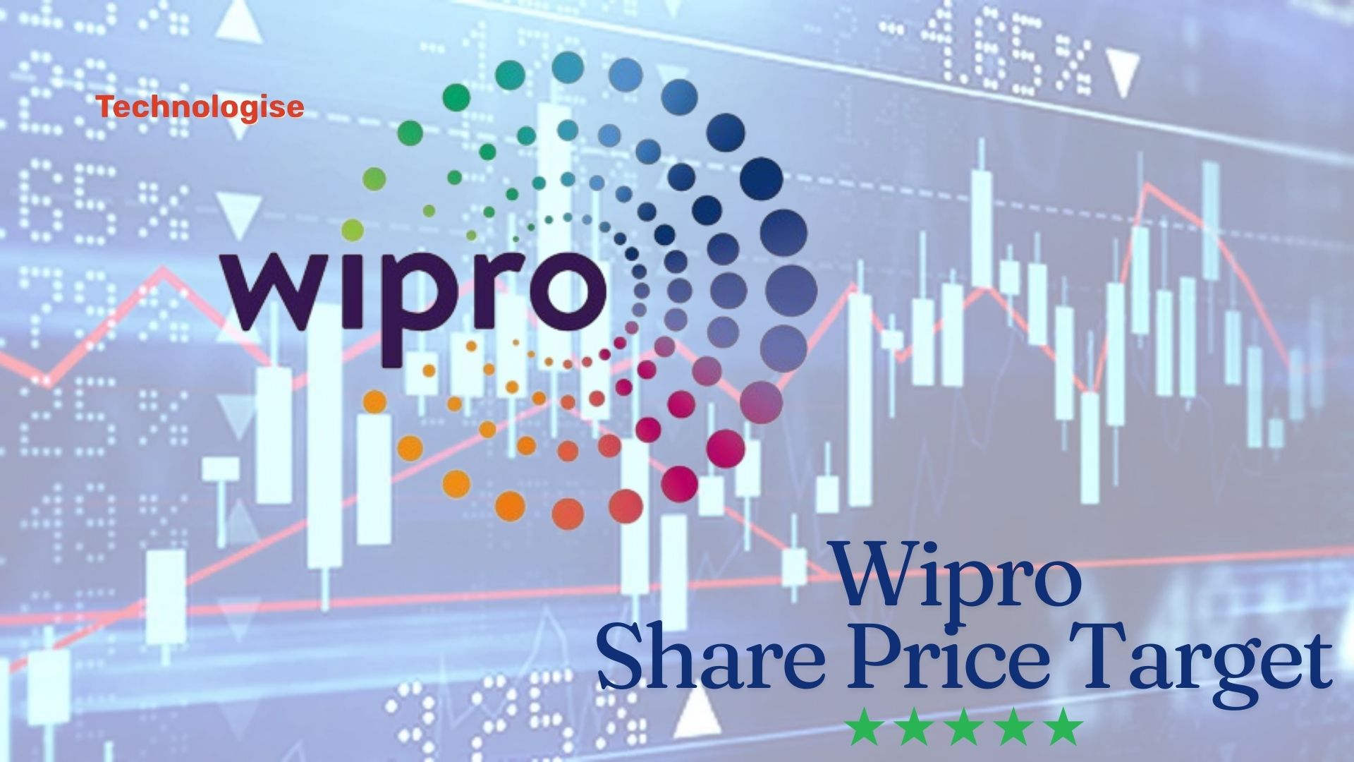 Wipro Share Price Target 2024 – 2030